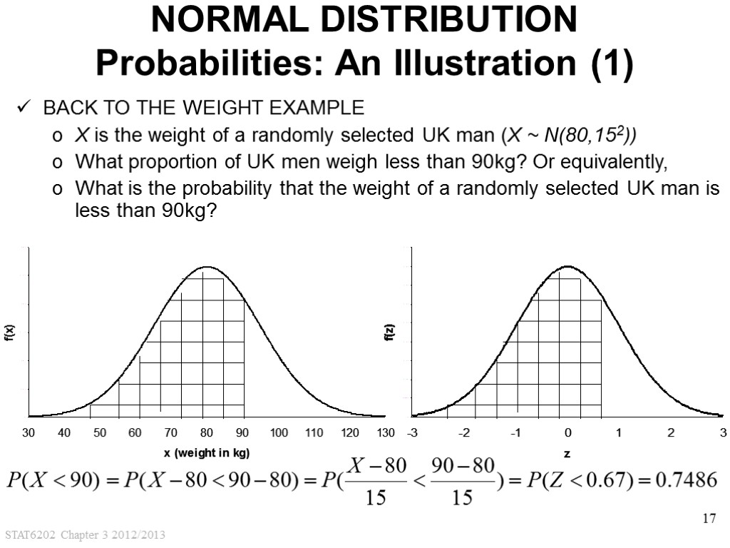 STAT6202 Chapter 3 2012/2013 17 NORMAL DISTRIBUTION Probabilities: An Illustration (1) BACK TO THE